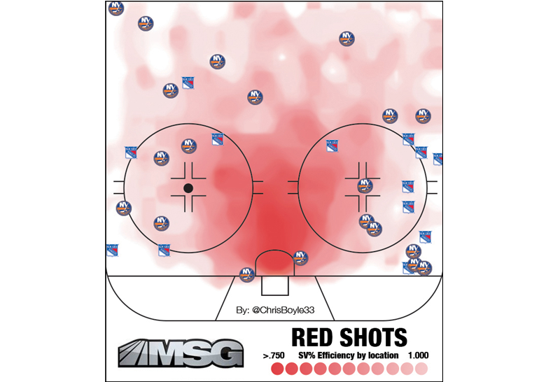 How Quality Shots Impact A Game - MSGNetworks.com